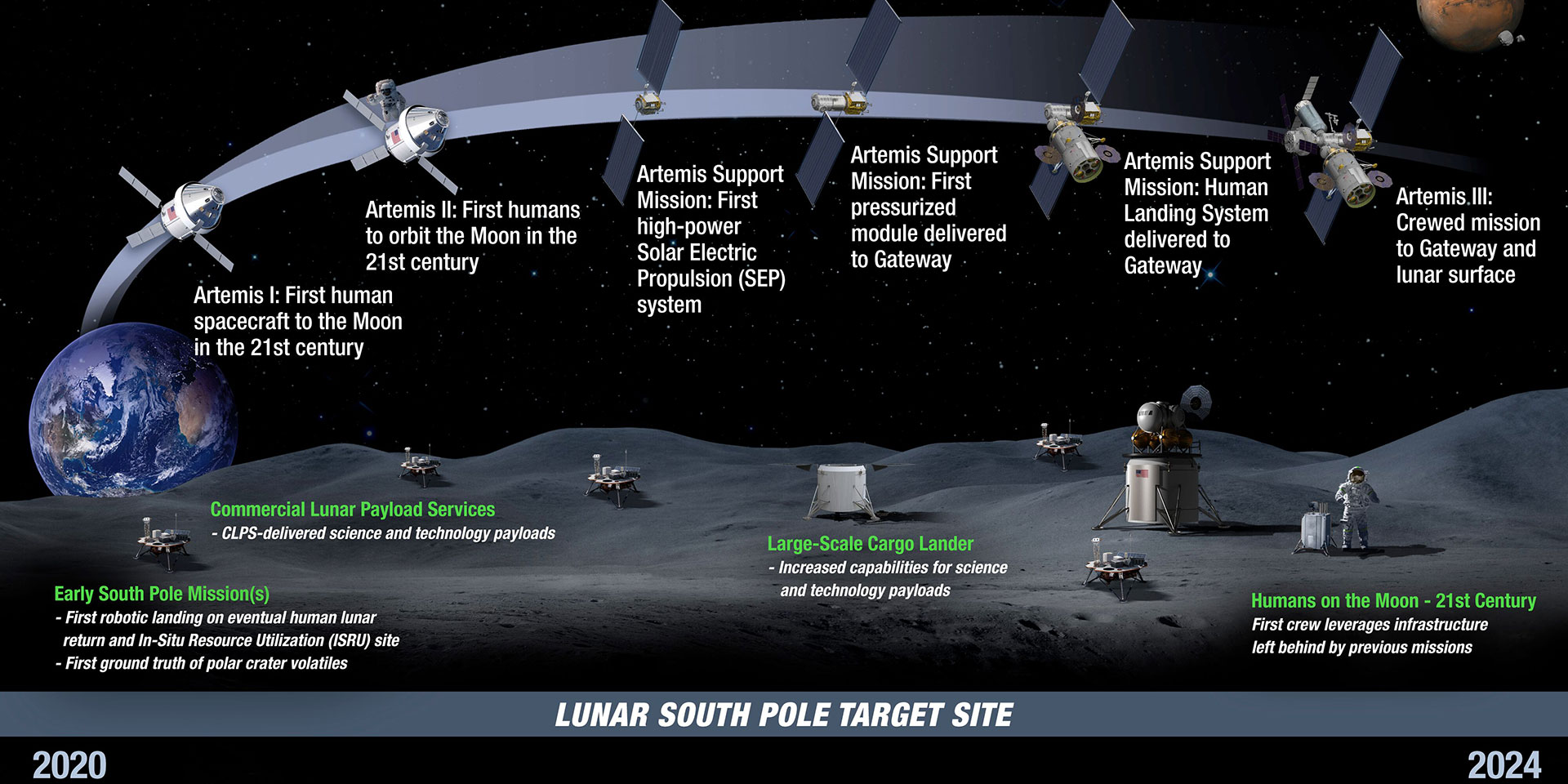 NASA is hiring astronauts to go to the moon and Mars. Applications are now open — here’s what candidates need on their resumes.