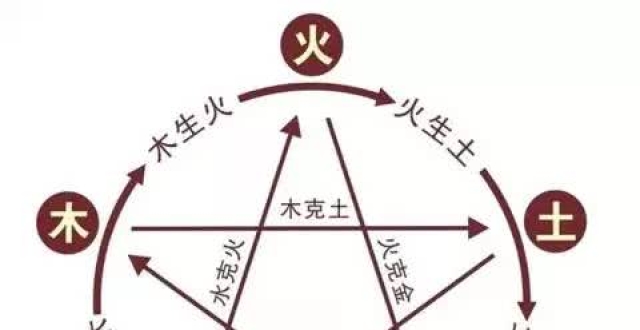 五行相生相克，你和你的另一半相克吗？很准！