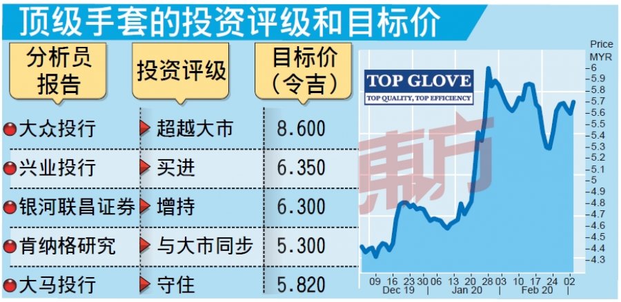 与稳大和解获赔2.5亿　顶级手套现金流改善