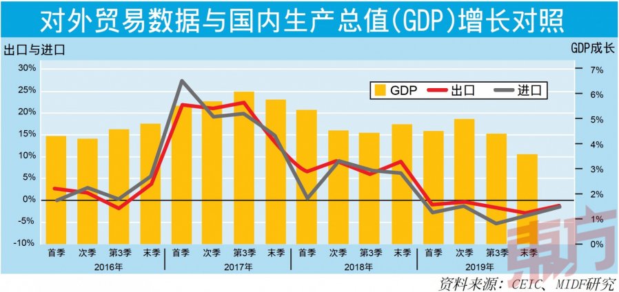 1月出口萎缩1.5%　疫情升级打击贸易