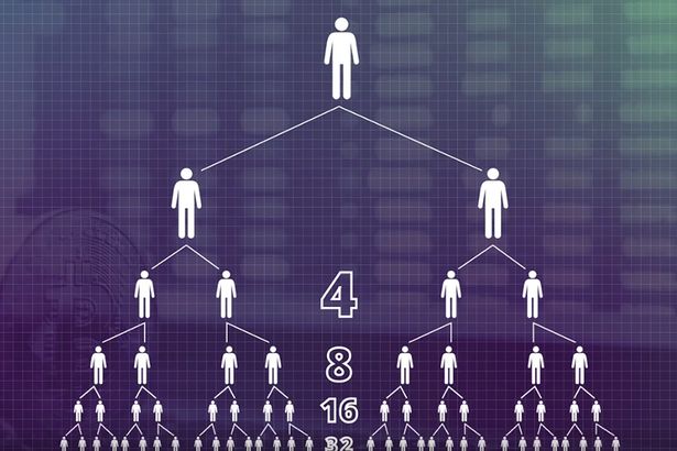 Watch out, OneCoin promoters Moyn and Monir Islam are promoting a new get-rich-scheme called Melius