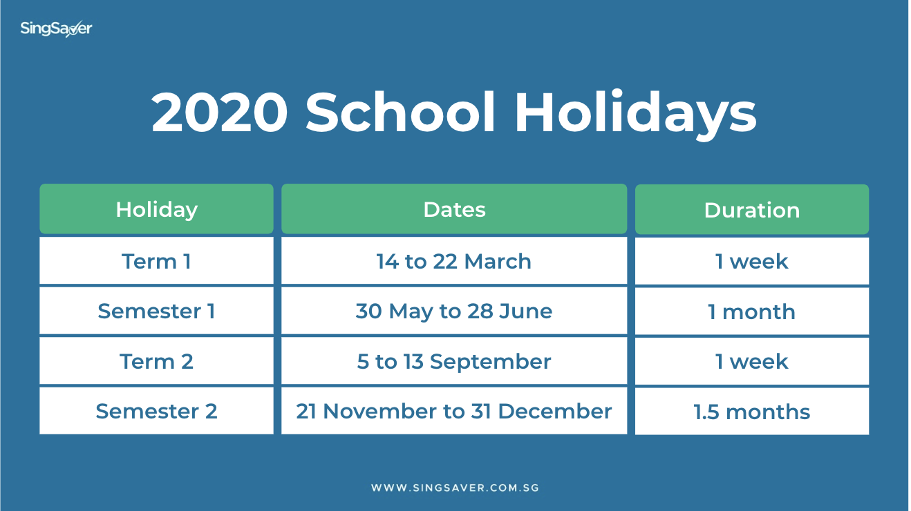 2020 School Holidays And How To Spend Them