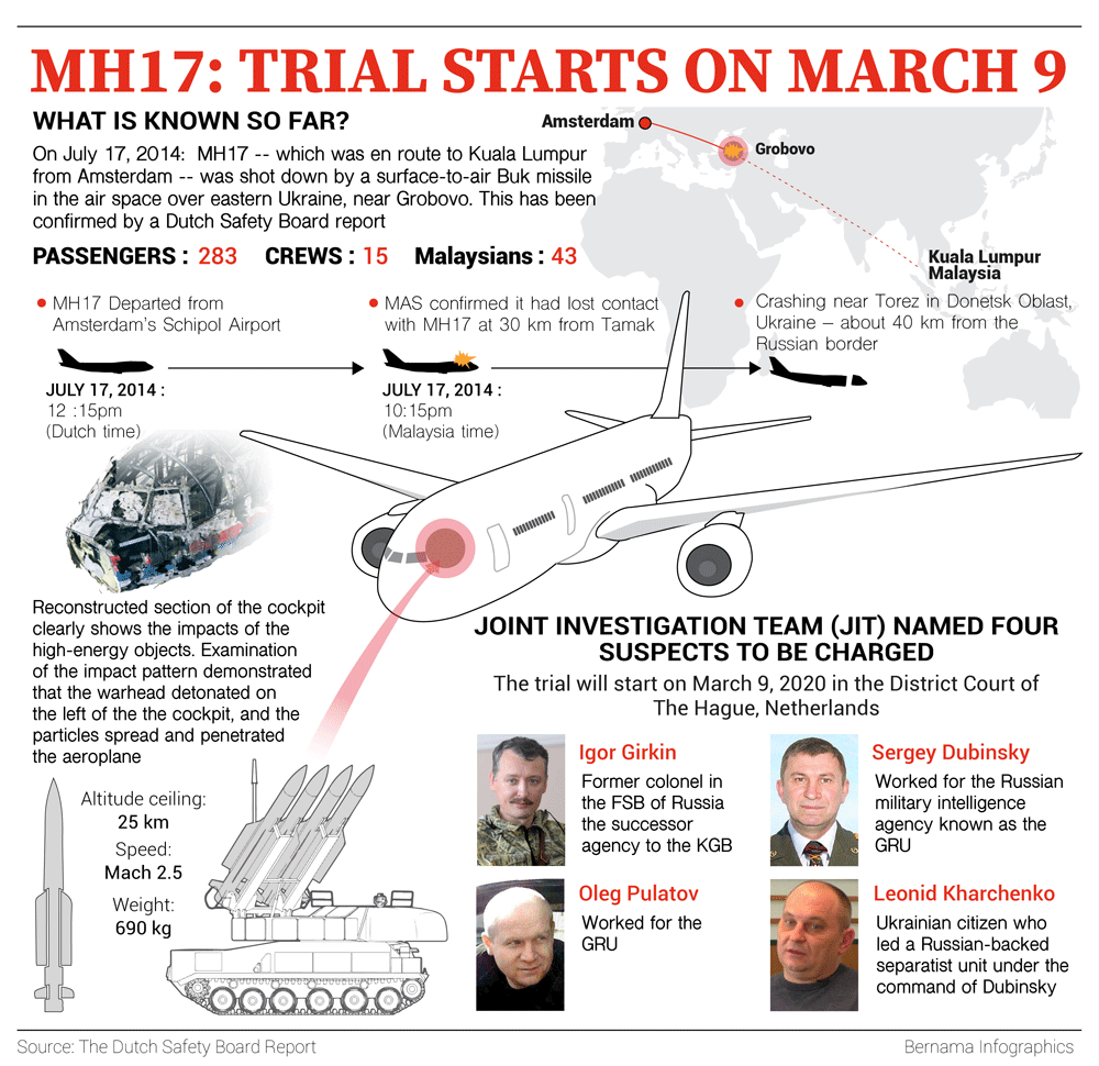 A brief look at what will happen at the start of MH17 trial