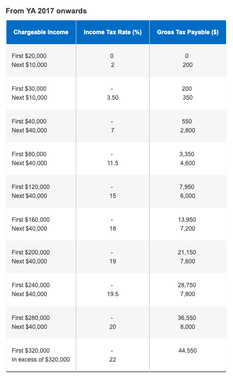 All you need to know about income tax in Singapore