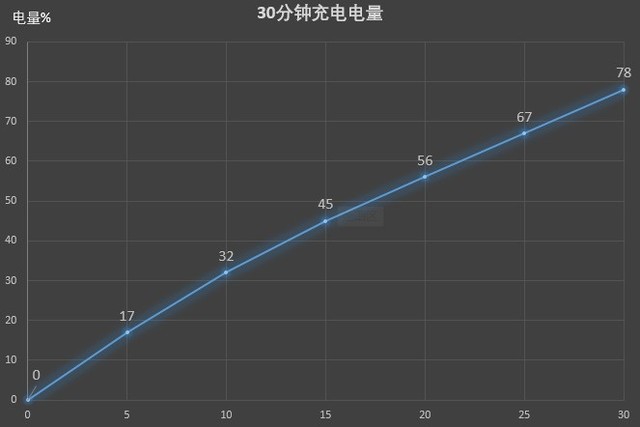 原创 iQOO3使用一周后的个人体验，畅快不仅仅在性能方面！