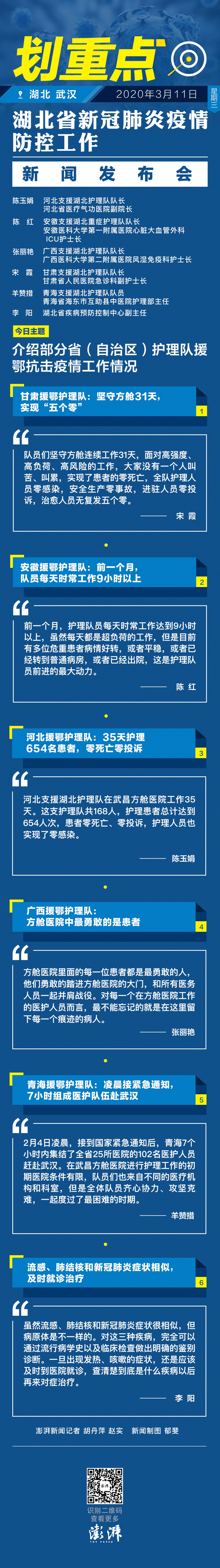 划重点｜河北、安徽、广西、甘肃、青海援鄂六大看点