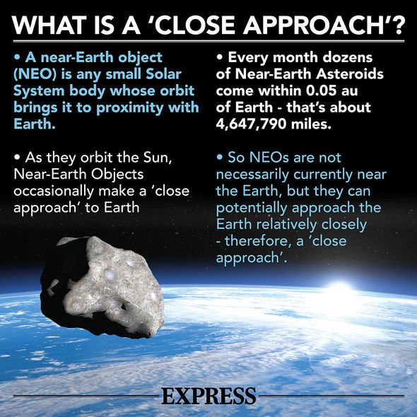 Asteroid news: A 'potentially hazardous' 4KM rock will fly by Earth this month