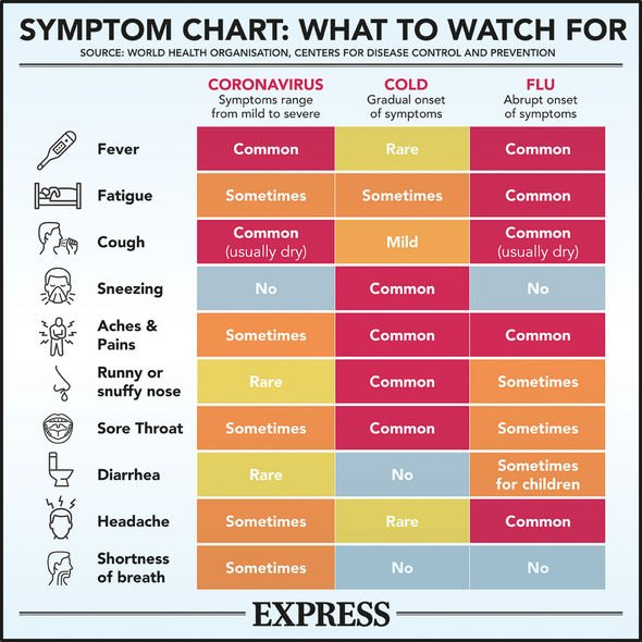Coronavirus warning: COVID-19 can remain in air for up to three hours - bombshell report