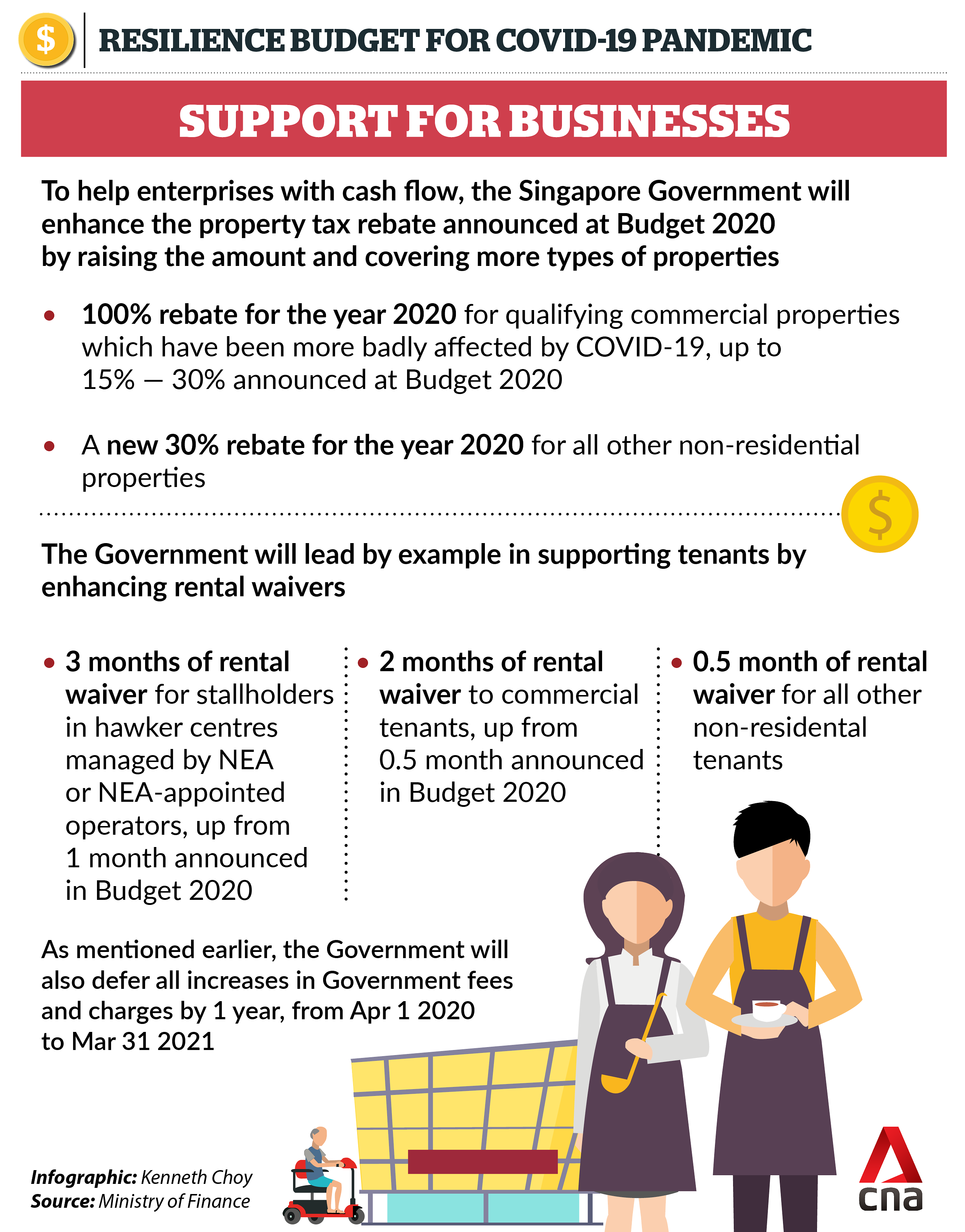 COVID-19 Budget: What you need to know about the Resilience Budget measures