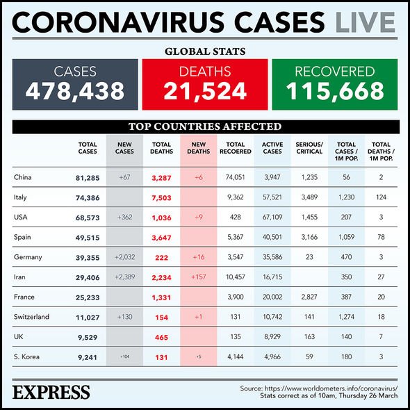 Spain coronavirus crisis: ‘Quick tests bought in China don’t work’