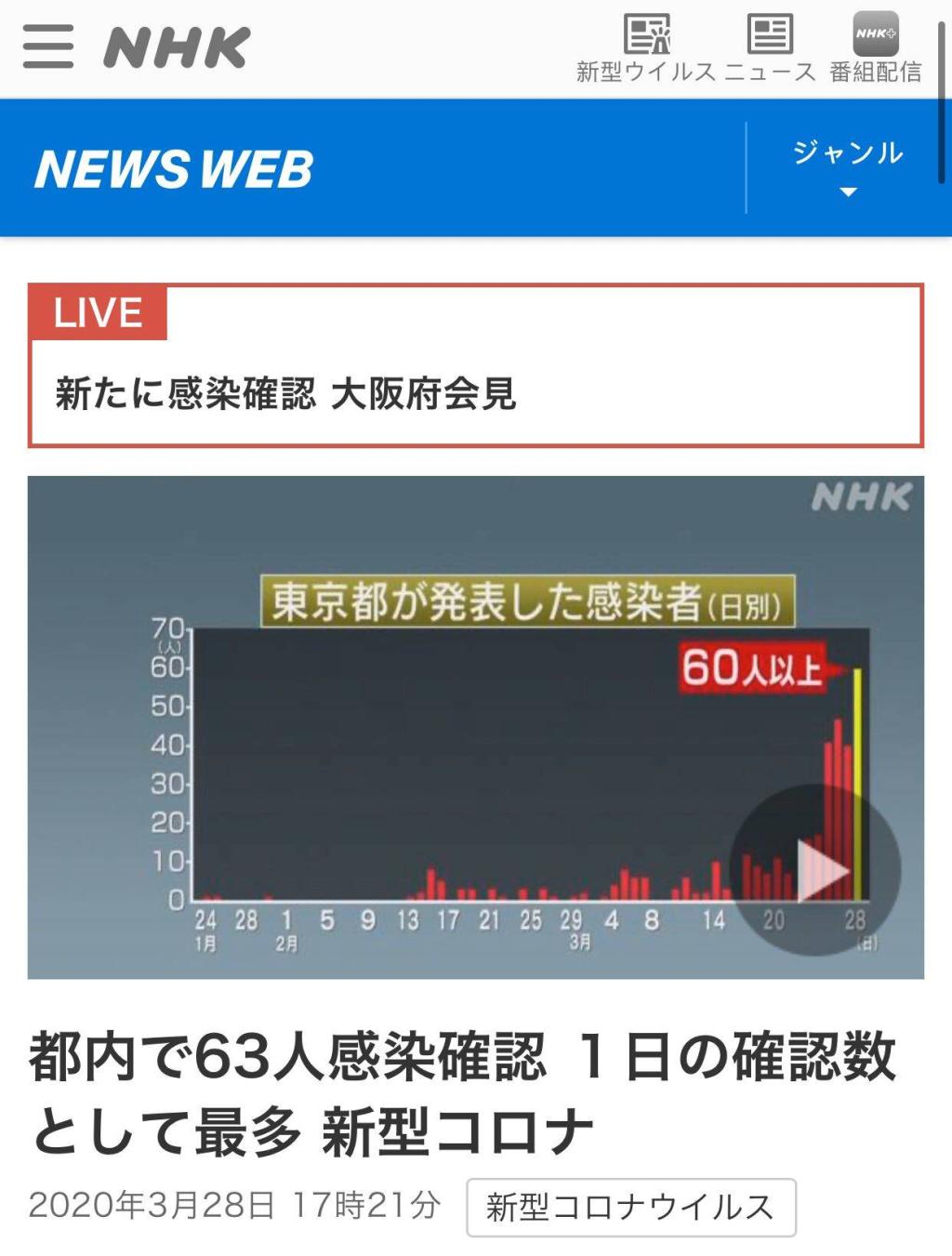 东京新增63例新冠肺炎确诊病例，为单日最大增幅