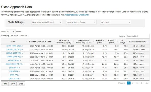 Asteroid news: A 4KM rock to make Earth 'close approach' - astronomers can already see it