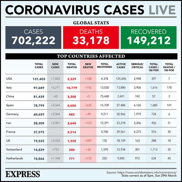 Italian doctor rages at 'unprepared' coronavirus workers sent in 'like soldiers to war'