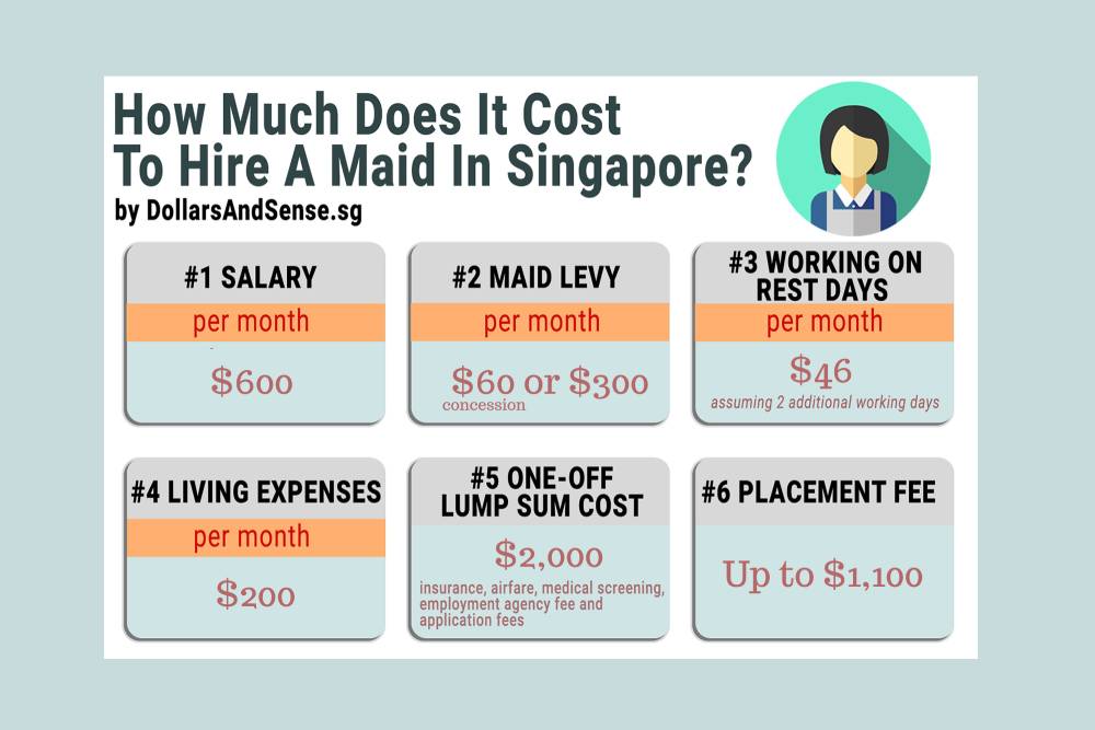 [2021 edition] How much does it cost to hire a maid in Singapore?