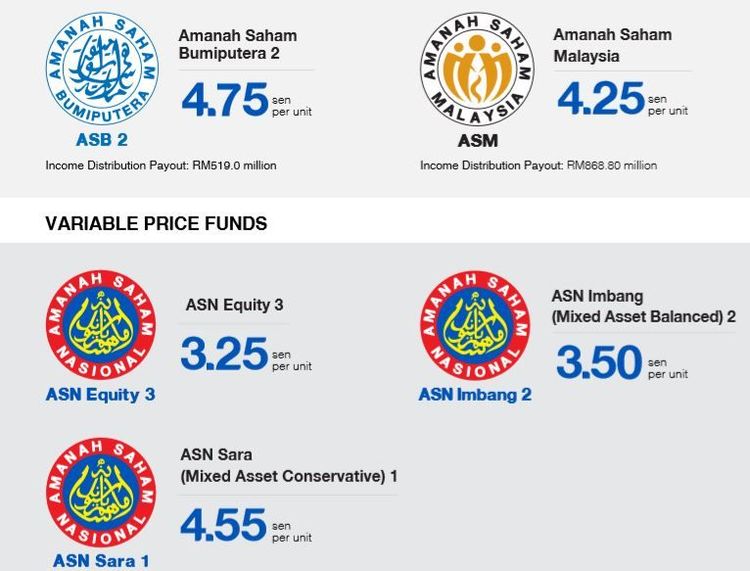 Saham malaysia amanah ASNB Investment