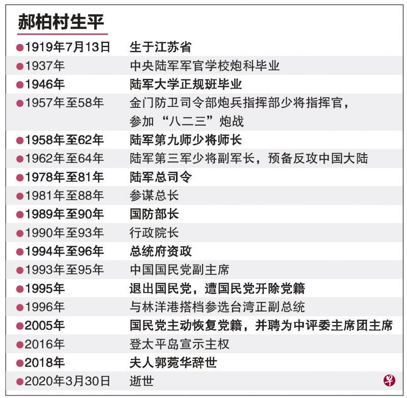 台前行政院长郝柏村病逝享寿101岁