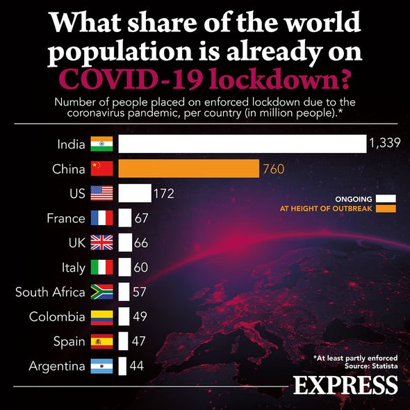 WW3 fears? How Iran could be ‘hiding nuclear activities’ amid coronavirus crisis