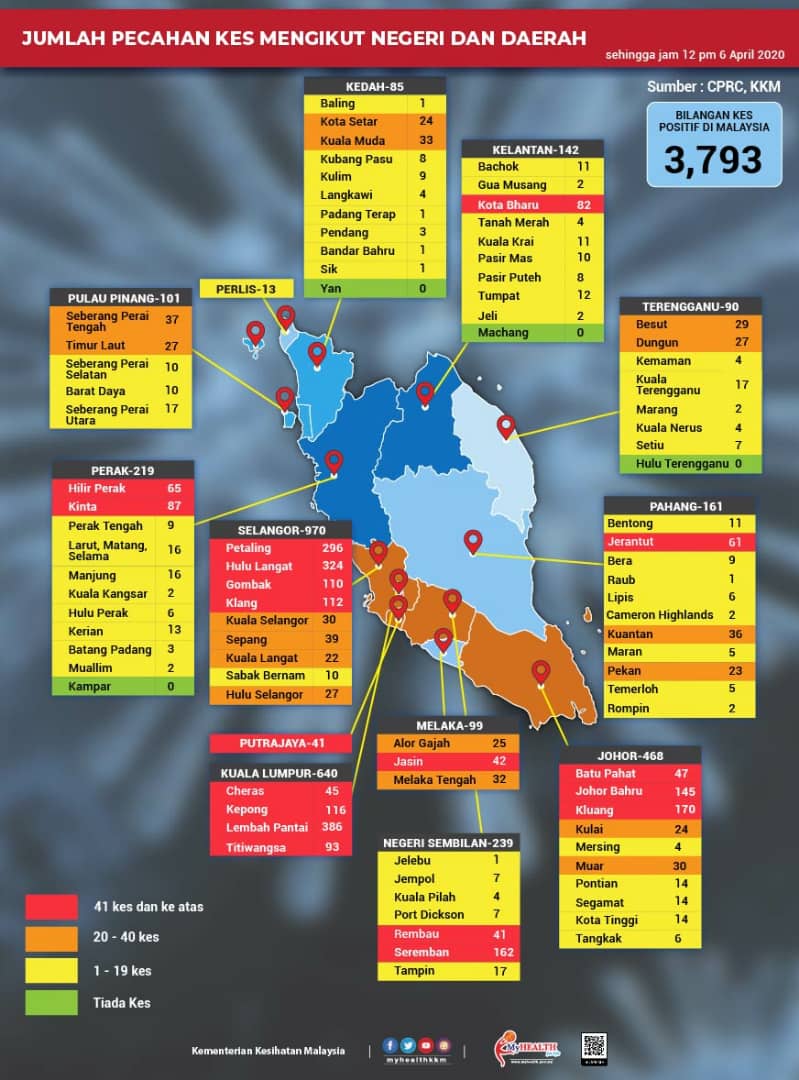 Putrajaya, Rembau and Jasin join list of red zones, raising total to 21