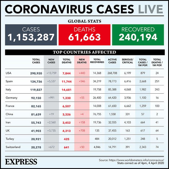 EU coronavirus warning: All members facing threat of 'very deep recession' due to outbreak