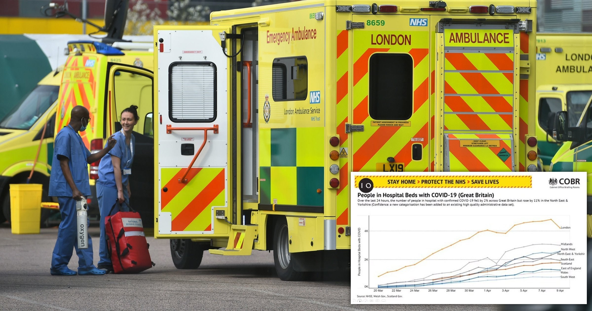 Number of people in hospital beds in London drops