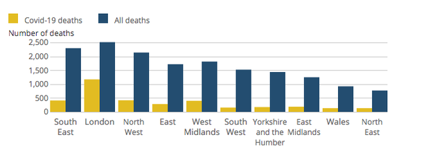 Coronavirus death figures show where people in UK are dying and who is most at risk