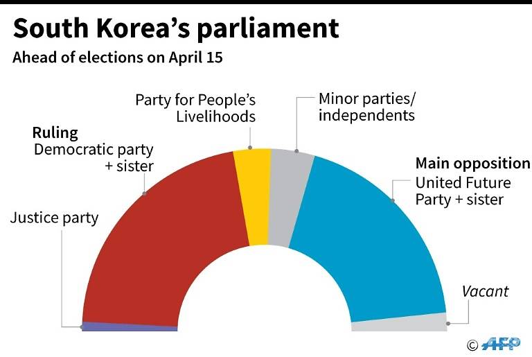 South Koreans head to polls despite COVID-19 pandemic