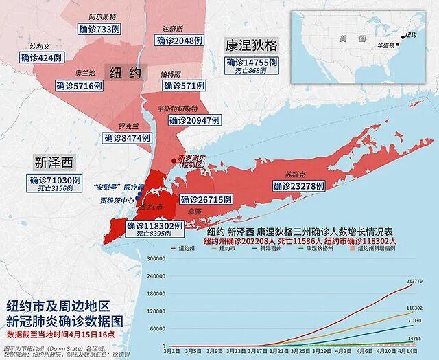 纽约州长一道令，给居民3天时间准备口罩