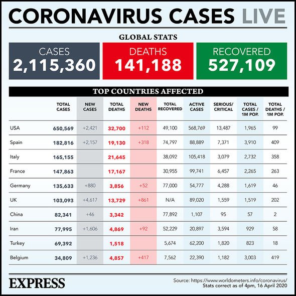 Italy coronavirus latest: Lombardy to conduct 20,000 daily tests next week