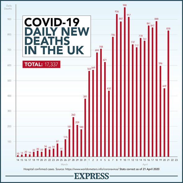 Scientists identify 30 mutations of coronavirus and warn MOST deadly are in US and Europe