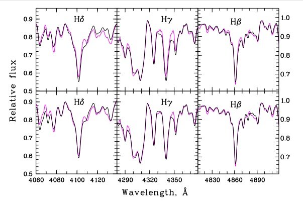 Astronomers probe chemical composition of globular cluster NGC 6652