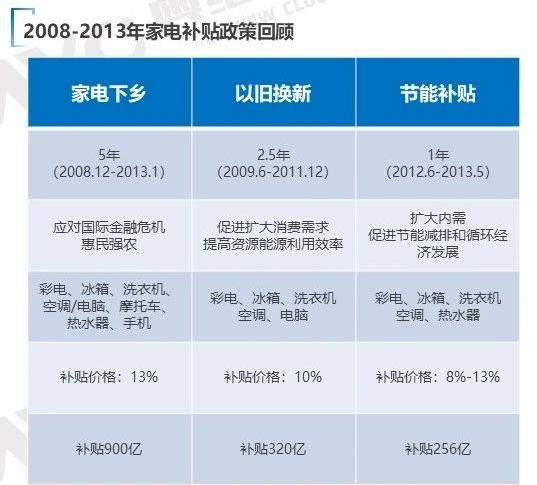 各地家电行业消费券政策大盘点！请查收