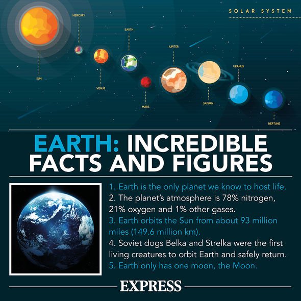 NASA news: Space agency celebrates as solar observatory discovers 4,000th comet