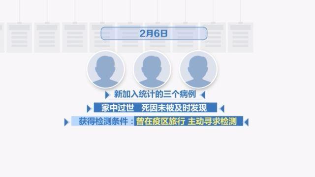 美最早新冠肺炎死亡病例出现在2月6日 在家中过世未被及时发现