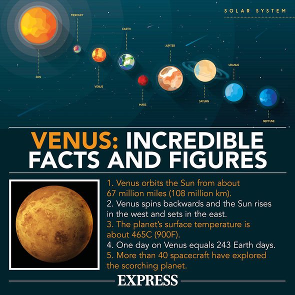 Venus sighting: How to spot Venus in the night sky this month