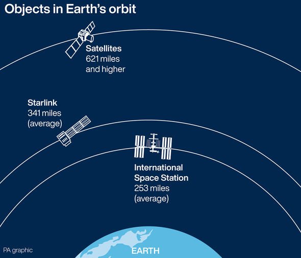 SpaceX satellite train tracking: How to watch Elon Musk's Starlink at night this week