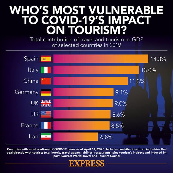 UK tourists SHOULD boycott China when the coronavirus lockdown lifts - poll