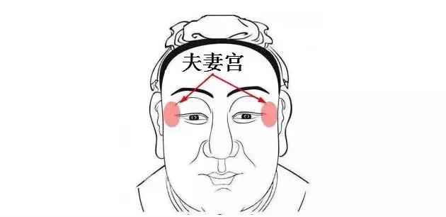 婚姻好坏从这里可以看出
