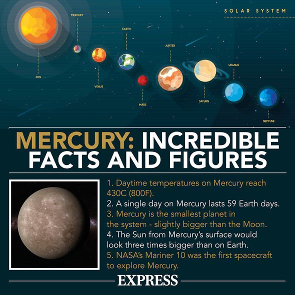 How long is a year on Mercury? How long is a day on Mercury?