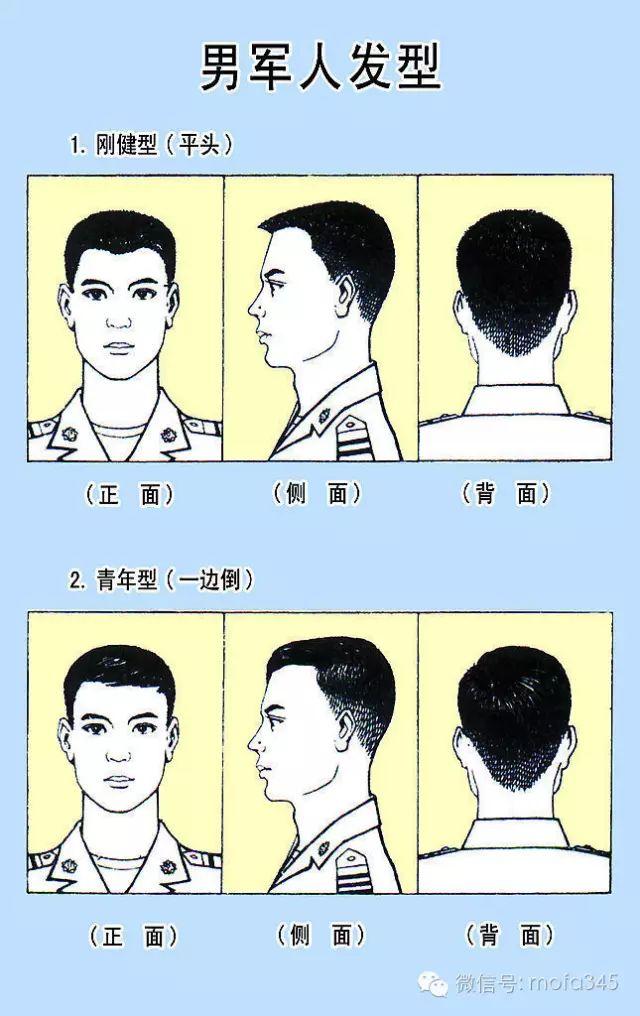 男军人标准发型，平头一边倒就是帅！