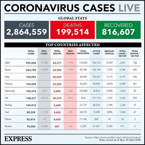 Melania Trump: Brutal online reaction to First Lady’s personalised coronavirus packages