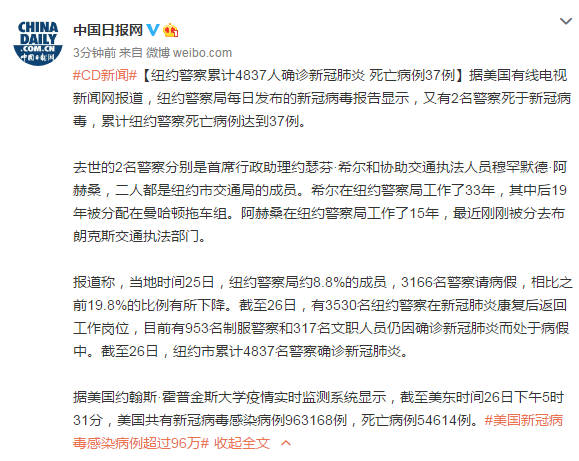 美媒：纽约警察累计4837人确诊新冠肺炎 死亡病例37例