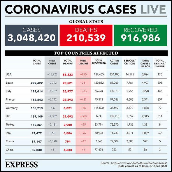 China told to 'play the game' or risk fury of the world after coronavirus pandemic horror
