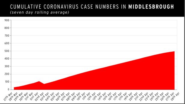 Coronavirus: People in deprived areas twice as likely to die as North-South gap opens
