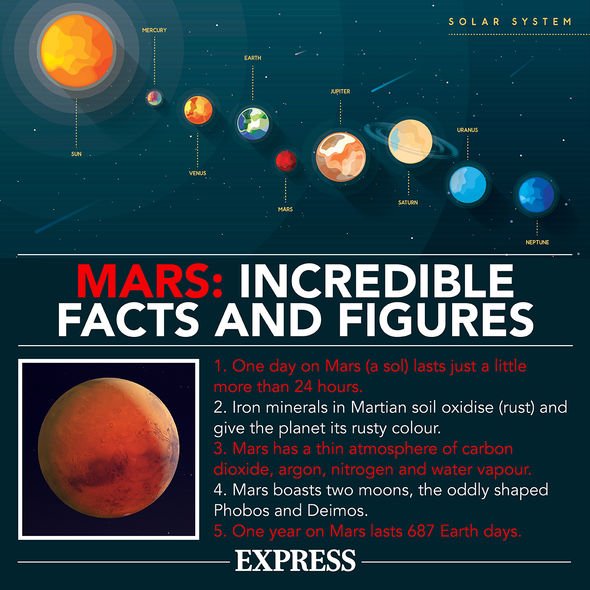 Water on Mars: Bombshell study finds water likely flowed for 'tens of thousands of years'