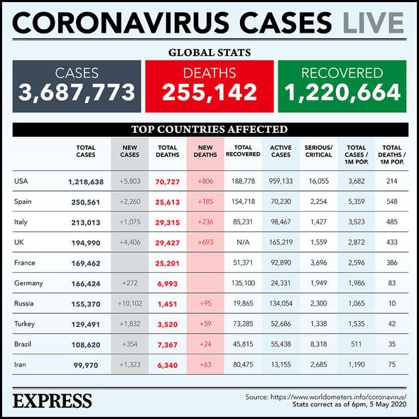 Dossier gives insight into Wuhan lab theory - and says coronavirus WASN'T an accident