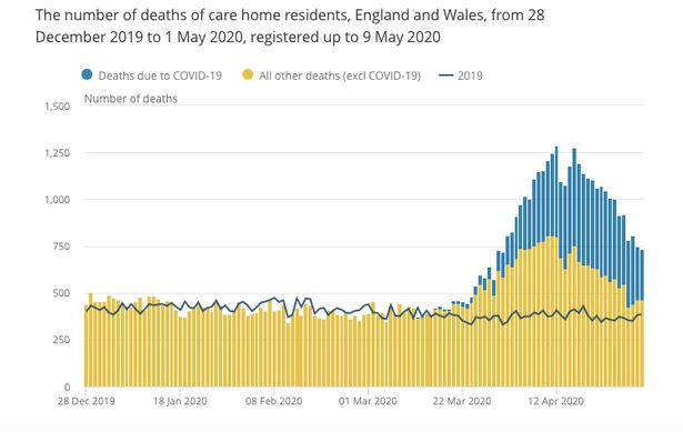 UK coronavirus hospital death toll passes 28,000 with 256 new fatalities