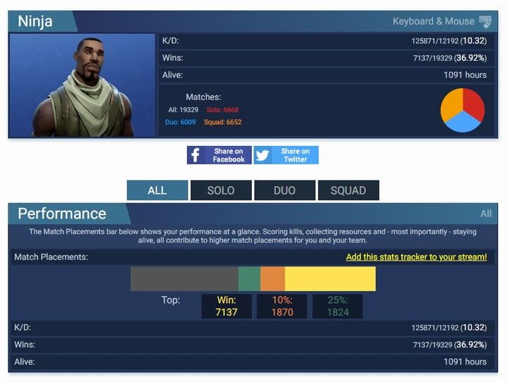 How To Track Fortnite Stats Nestia
