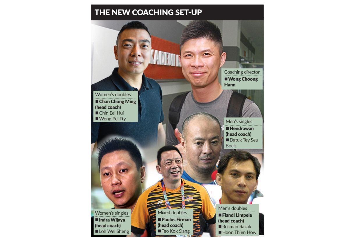 BAM place faith on Indonesian coaches in revamp