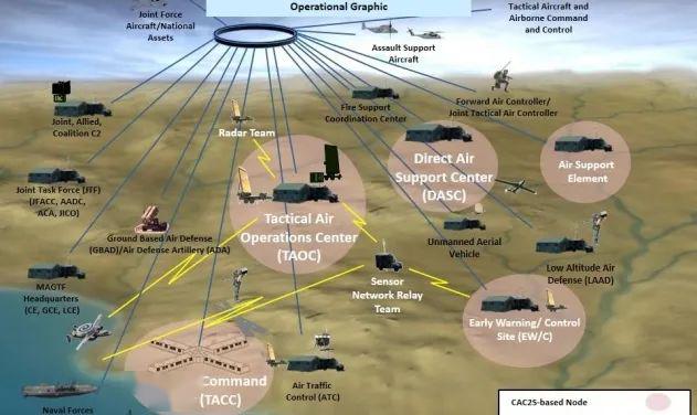 CAC2S：改进海军陆战队空地协同的指挥和控制系统