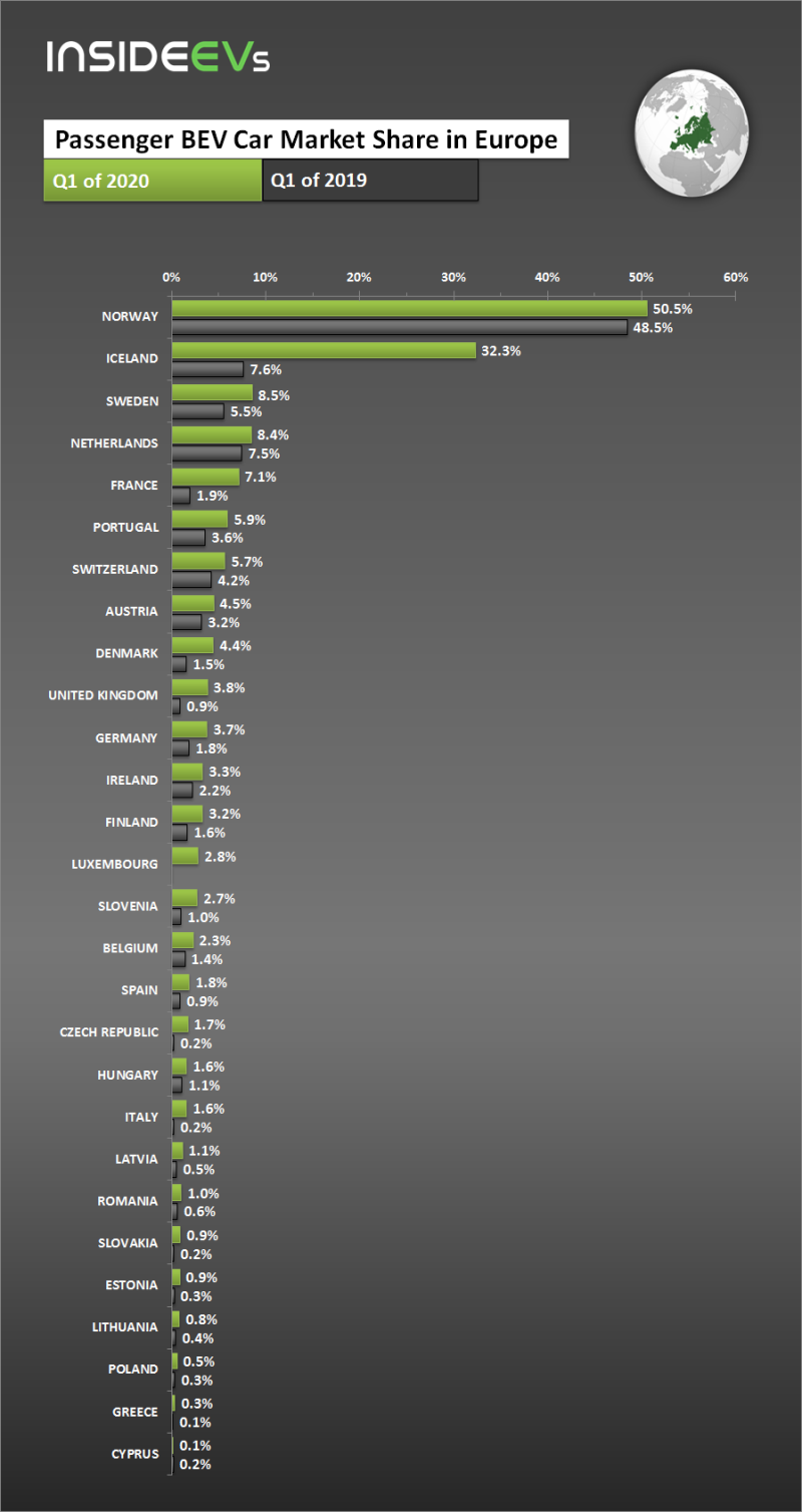 European countries listed by plug-in electric car market share in Q1 2020